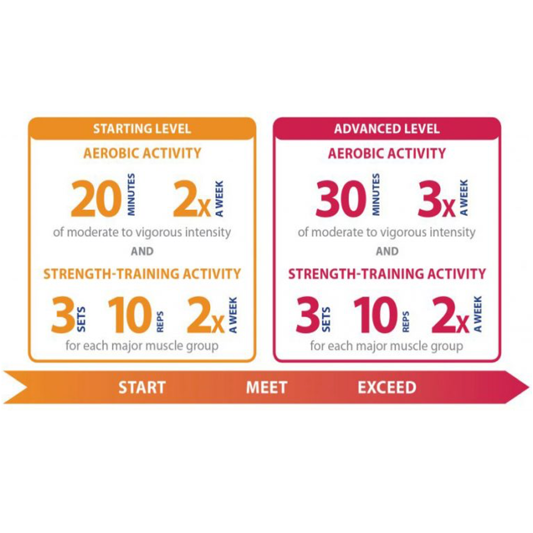 physical-activity-guidelines-for-adults-with-spinal-cord-injury